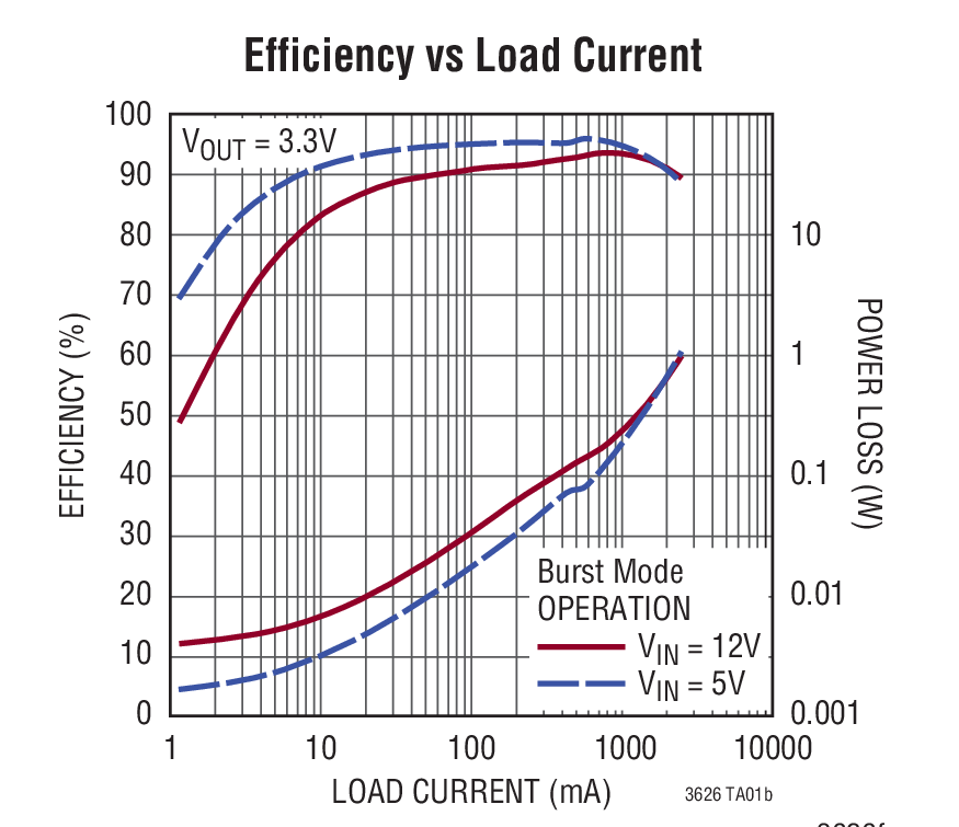 LTC3626Ӧͼ